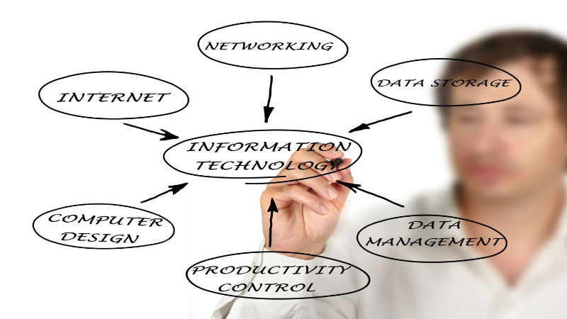 Why Your Business Need Managed IT Services