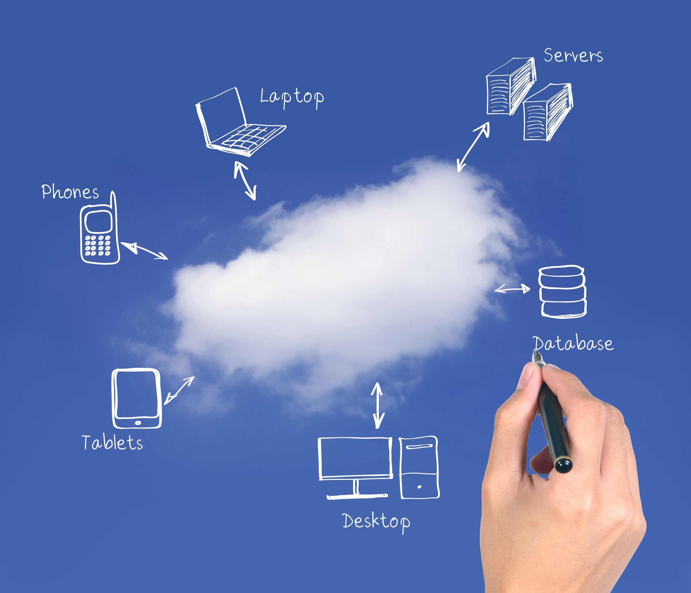 The Trend To Outsourcing Managed Services To Cloud Computing Companies