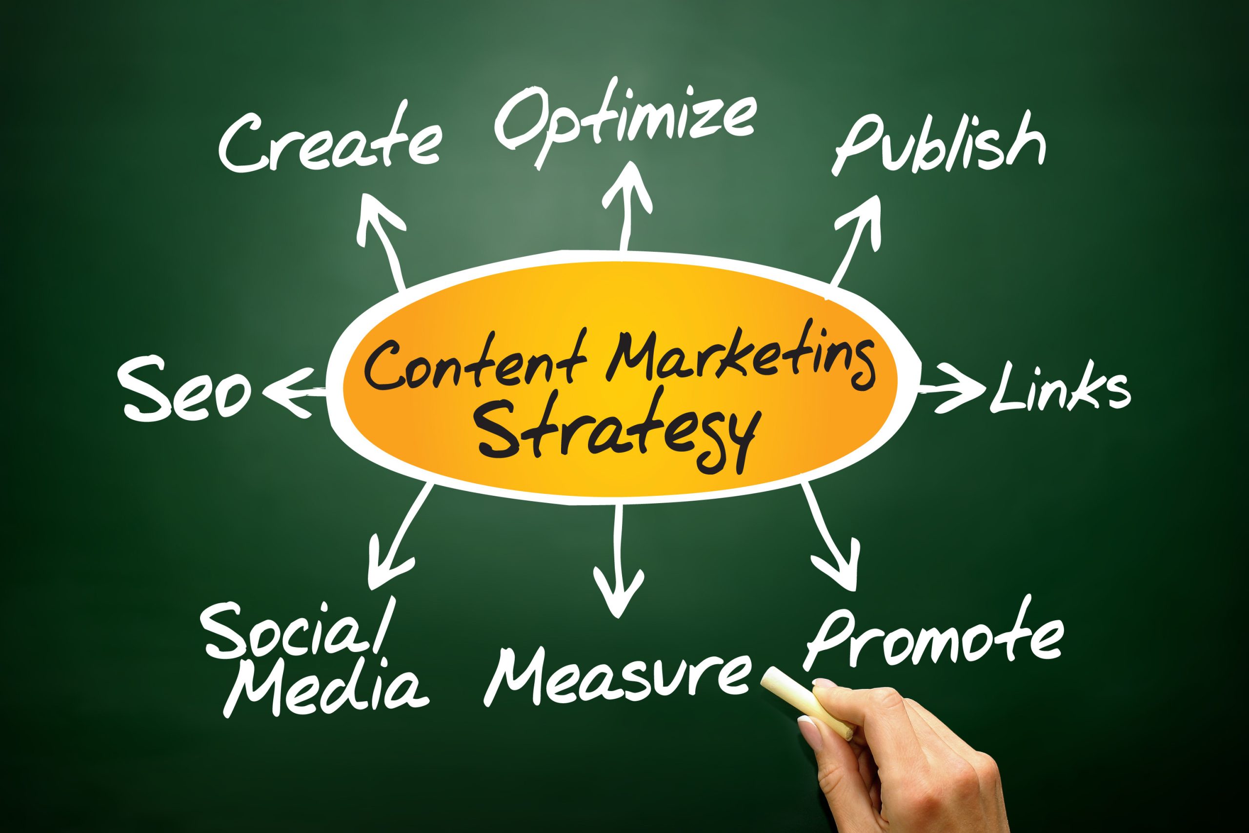 B2B Market Research Company in London