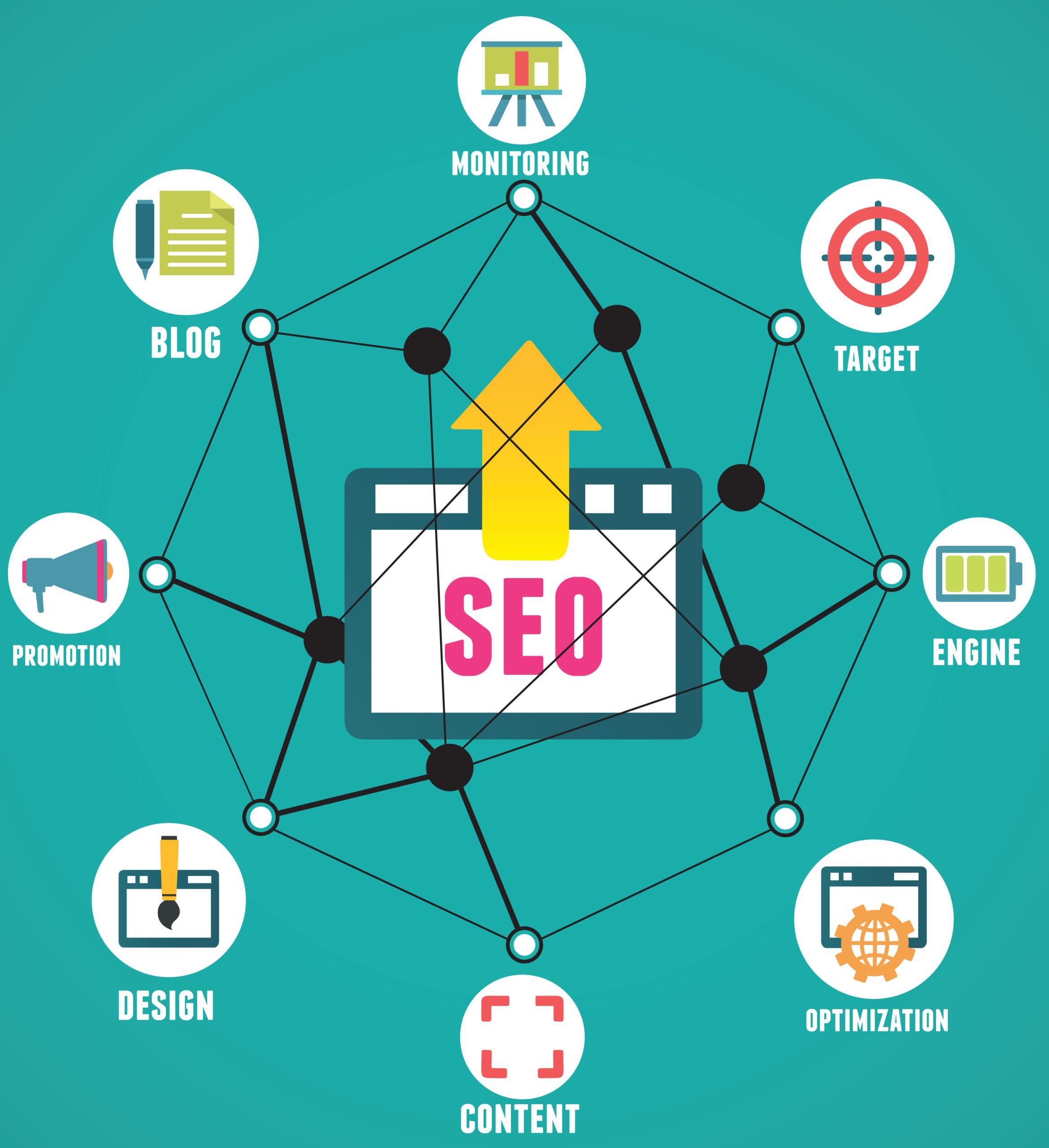 8 Techniques For Website Marketing in Boise, Idaho