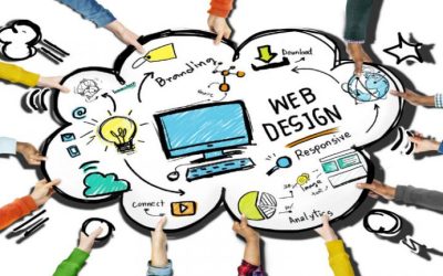 Achieving Brand Growth with Custom Web Design in Atlanta, GA for Modern Businesses