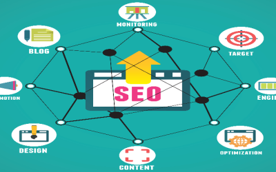 Unlock Business Growth With Seo Services Arvada, CO, Trusted By Local Entrepreneurs